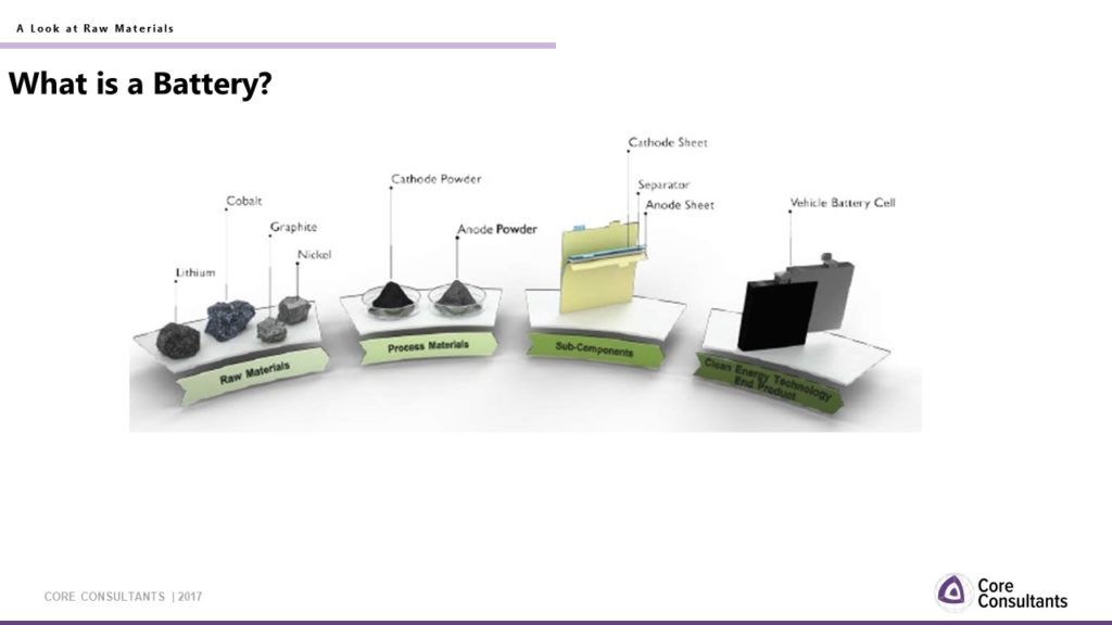 battery components