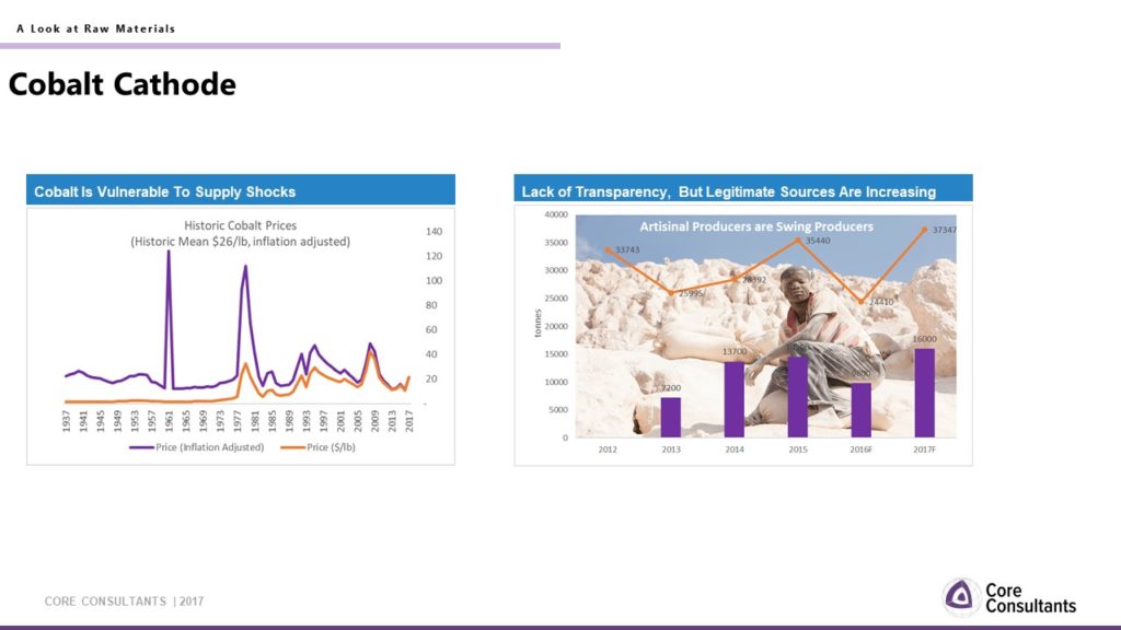 Cobalt Artisinal mine production