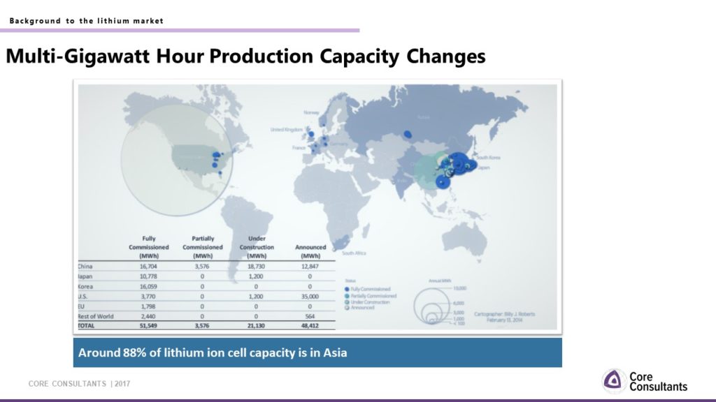 Map of multi-gigawatt hour production capacity changes