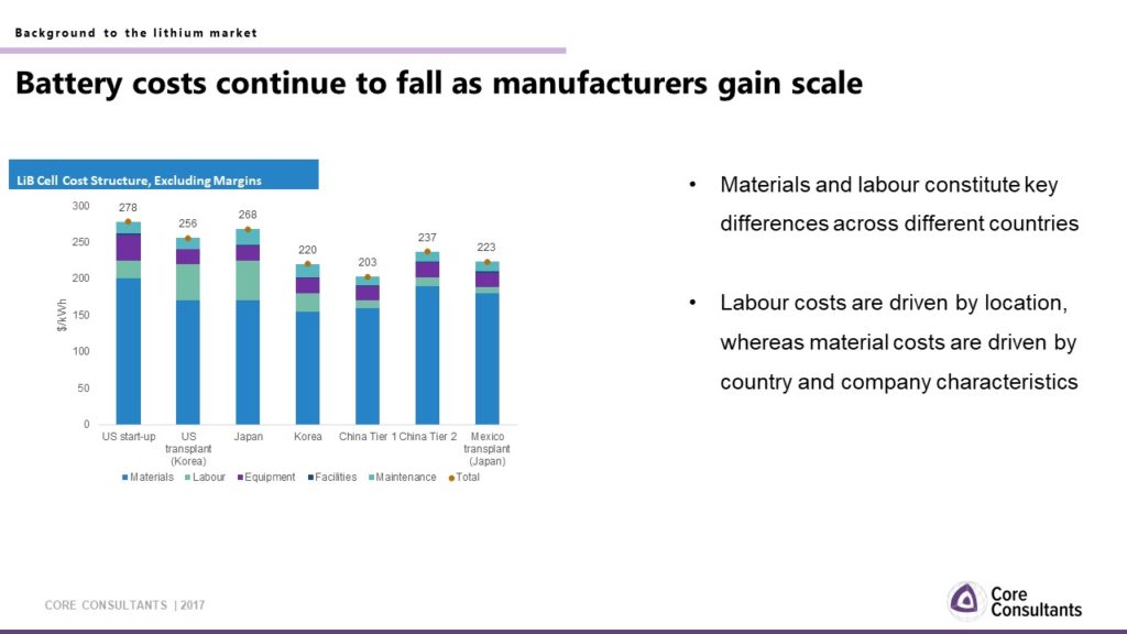 Manufacturers gain scale 