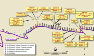 Drill results close together - Core Group OPUWO COBALT DRILL RESULTS