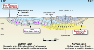 Figure 2 Opuwo Cobalt Project Horizon