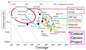 Map of cobalt - Core Group COBALT GRADE TONNAGES