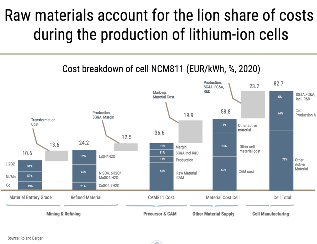 lithium-ion