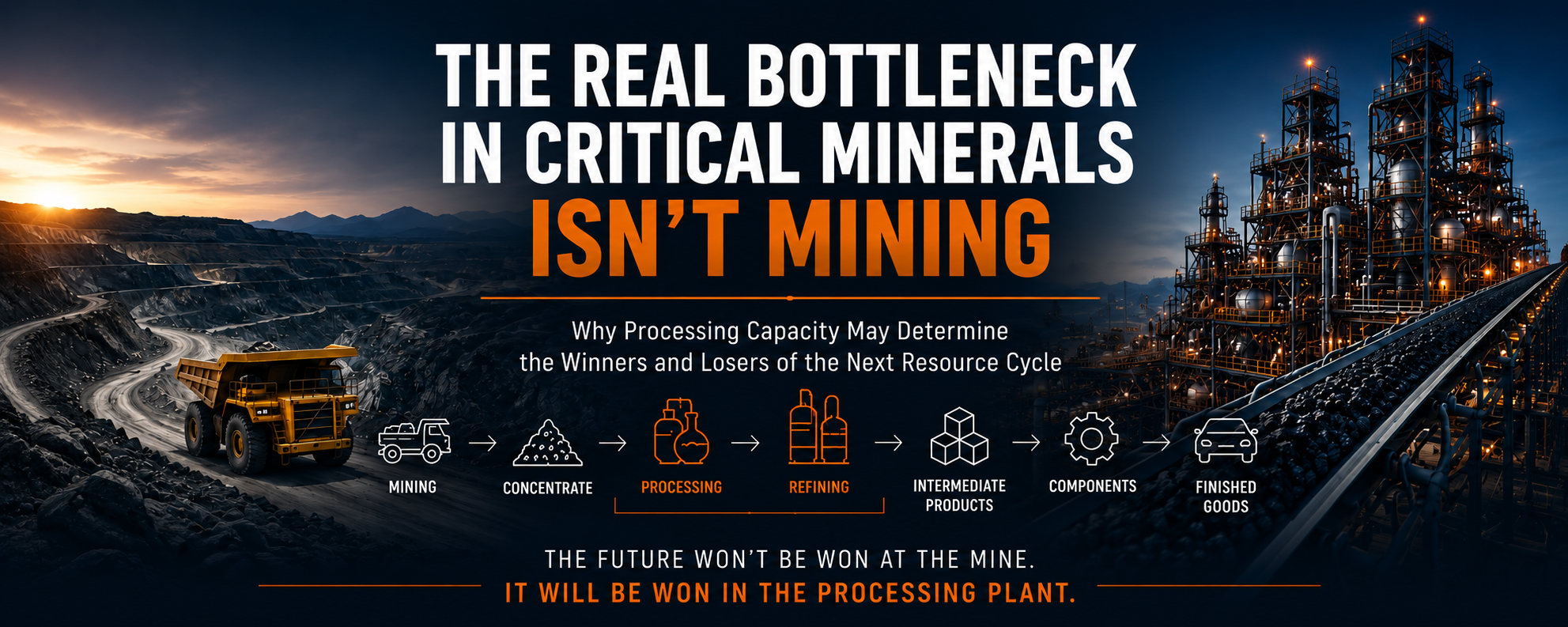 Critical Minerals Processing Article - Core Group Banner showing a mining site on the left and a refinery on the right with the headline 'The Real Bottleneck in Critical Minerals Isn't Mining' and a supply‑chain flow from mining to finished goods.