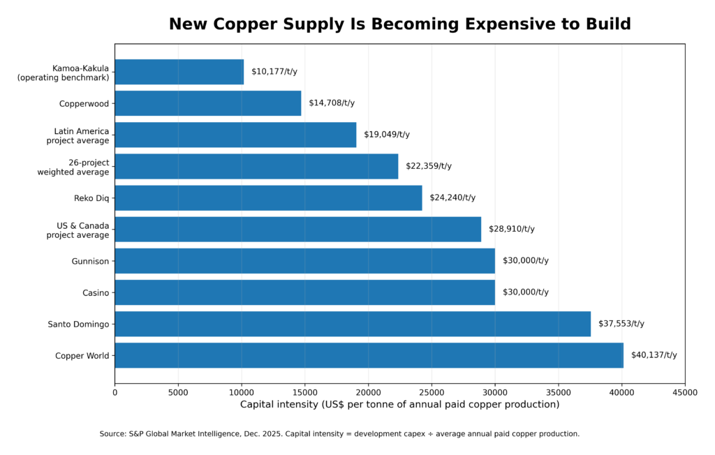 copper_project_capital_intensity_high_res - Core Group